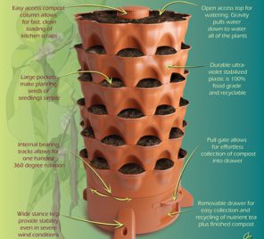 tower garder system